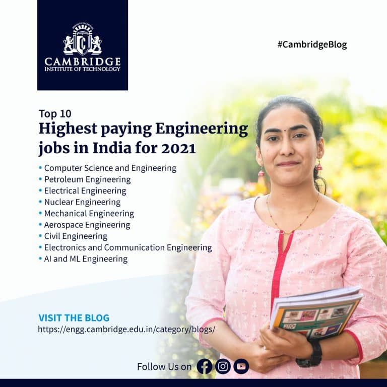 Top 10 highest paying engineering jobs in India for 2021 CIT