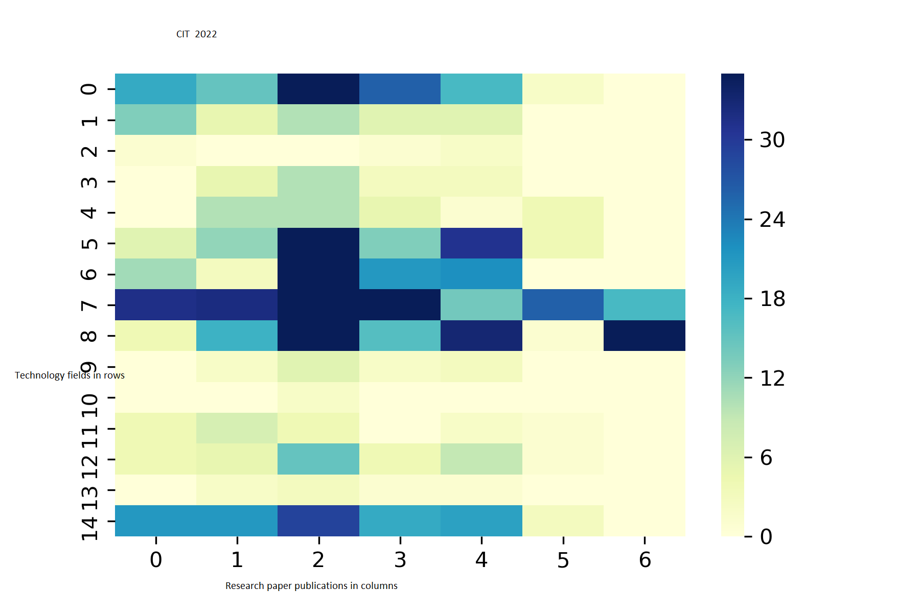 Knowledge Map - CIT - Cambridge Institute of Technology | Cambrian