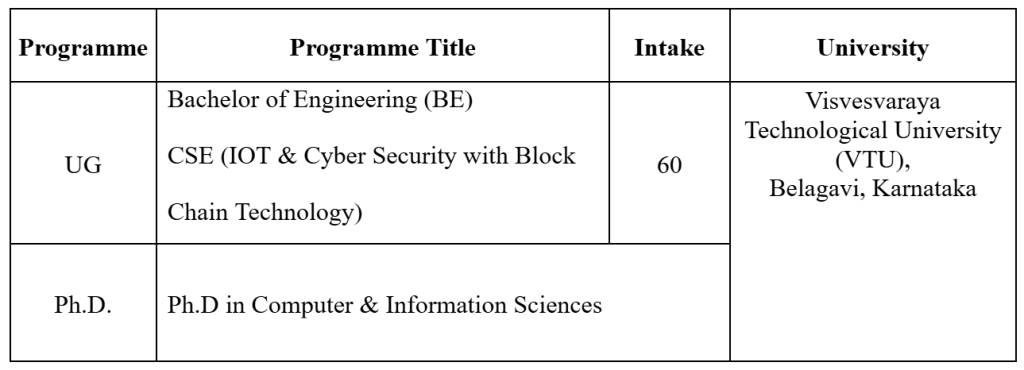 CSE IoT PO