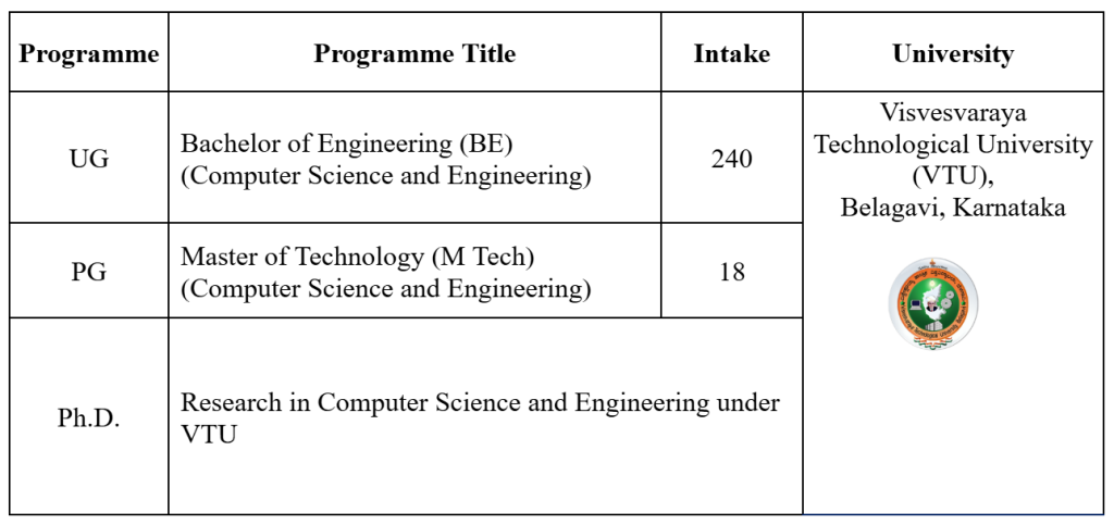 CSE Programmes Offered