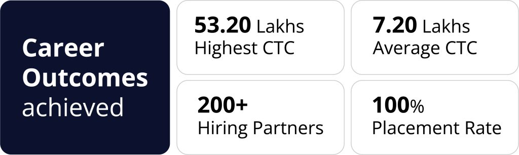 Career Outcomes Achieved